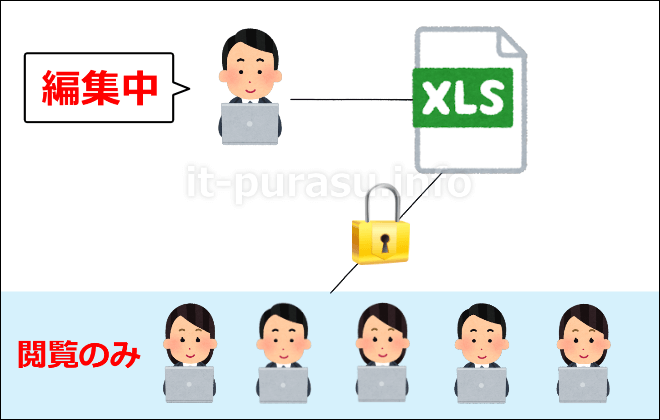 Excel 排他モード 共有解除 の意味 設定と 3つの注意点を解説