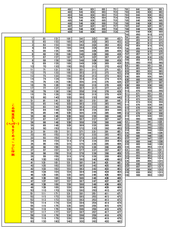 Excelで見出し ヘッダー を固定して印刷する3通りの方法 便利な技